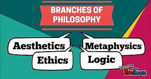 Meaning and Branches of Philosophy