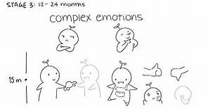 The 3 Stages of Emotional Child Development