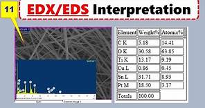 EDS/EDX Microsctructure Interpretation: Energy -Dispersive X-rays Spectroscopy Analysis