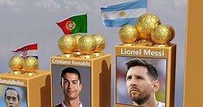 All Ballon d'Or Winners In The World