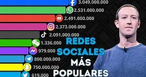 Las REDES SOCIALES más POPULARES del MUNDO| Usuarios Activos - 2004-2024