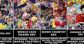 All One Piece Arcs in Order (A Complete Guide) Part 3