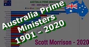 Australia Prime Ministers (1901 - 2020): Longest serving Prime Ministers and Parties