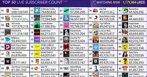 TOP 50 Most Subscribed Channels 6 minute Timelapse - MDM Live Sub Count (Read description)