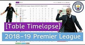 2018–19 Premier League in 3 minutes | Table Standing Timelapse