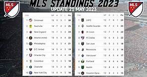 Major League Soccer Table Point 2023 Gameweek 13 • MLS 2023 standings