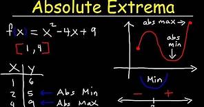 Finding Absolute Maximum and Minimum Values - Absolute Extrema