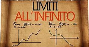 Limiti di funzioni per x tendente all' infinito