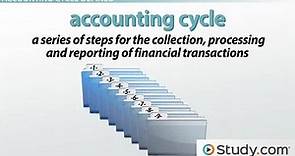 Accounting Cycle | Definition, Process & Examples