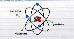 What is an Atom? - Lesson for Kids