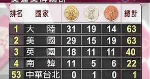 奧運獎牌統計 中華台北排名53