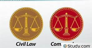 Code Law: Characteristics of a Civil Law System