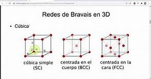 Estructura cristalina y Redes de Bravais