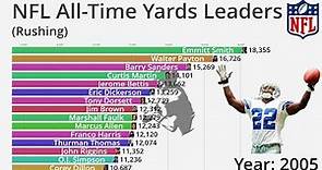 NFL All-Time Career Rushing Yards Leaders (1932-2022) - Updated