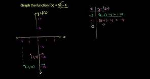 Graphing a Basic Function