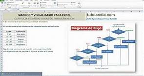 4.3.6 Ejemplo de Estructura If anidados: Curso de Macros y Visual Basic para Excel