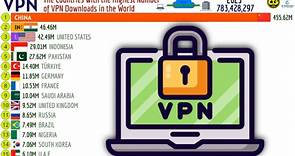 世界上VPN下载量最大的国家