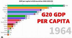 GDP per capita in the G20 countries 1960-2023