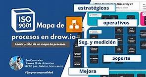 Cómo elaborar mapas de procesos y diagramas de flujo | ISO 9001:2015