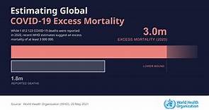 The true death toll of COVID-19  estimating global excess mortality