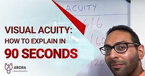 Visual Acuity: how to explain in 90 seconds