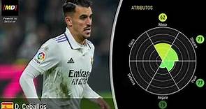 Dani Ceballos (Real Madrid): Trayectoria, posiciones y habilidades