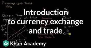 Introduction to currency exchange and trade | AP Macroeconomics | Khan Academy