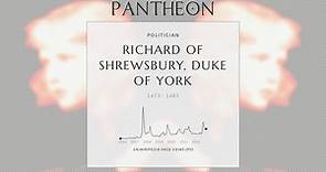 Richard of Shrewsbury, Duke of York Biography - English prince