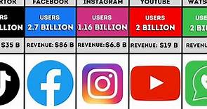 What Is The Most Used Social Media Platform in 2023?
