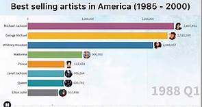 Best-Selling Music Artists in America (1985 - 2000) *OFFICIAL DATA* (sources: record companies)