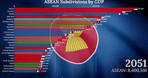 ASEAN GDP (Asean Subdivision by Nominal GDP (2019-2100)