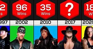 The Undertaker Win Loss Record in WWE (1987-2020)