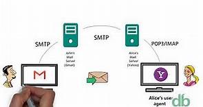 What is SMTP | How it Works | Tech