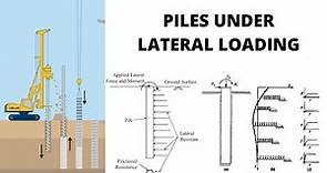 Pile under Lateral Loading | Advanced Foundation Engineering | new inclusion in GATE 2021