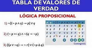 TABLAS DE VERDAD - LÓGICA PROPOSICIONAL - MATEMÁTICA - TABLA DE VERDAD -PROPOSICIONES LOGICAS