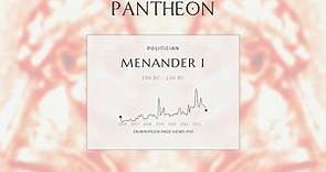 Menander I Biography - 2nd-century BCE Greco-Bactrian and Indo-Greek king