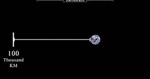 The distance between Earth and the Moon
