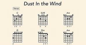 How to Play Guitar on Dust in the Wind by Kansas