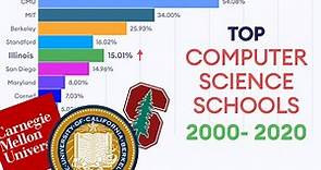 Best Computer Science Schools Ranking (2000-2020) | Programiz Unscripted
