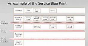 Service Blueprint