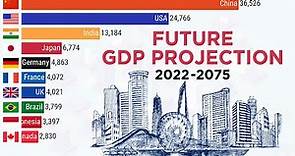 Top 10 Country Projected GDP Ranking in Future (2023-2075)