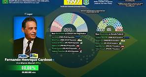 Músicas de Pré-Campanha de Fernando Henrique Cardoso (1997-1998)