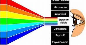 El Espectro Visible