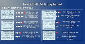 Math behind the Powerball Odds