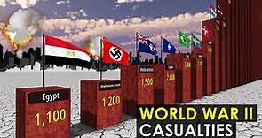 WORLD WAR II Casualties by Country