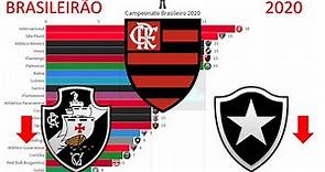 Campeonato Brasileiro 2020 | Evolução dos times em gráfico