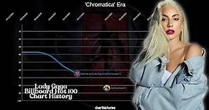Lady Gaga - Billboard Hot 100 Chart History (2008 - 2022)