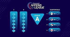 2024/25 Concacaf Nations League format