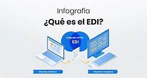 EDI: ¿Cómo funciona el Intercambio Electrónico de Datos?