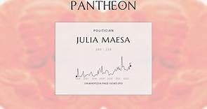 Julia Maesa Biography | Pantheon